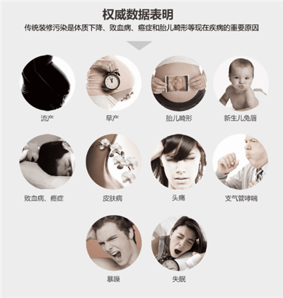 裝修污染導致的疾病