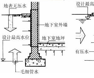 地下室裝修怎樣防潮，權威人士為您解答