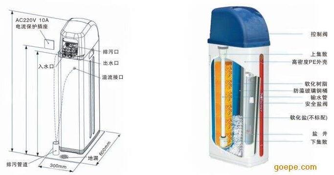 中央凈水與中央軟水有哪些區(qū)別？