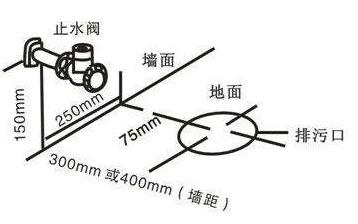 馬桶怎么安裝？有哪些注意要點(diǎn)？