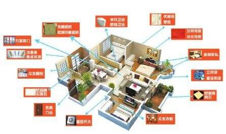 套餐裝修靠譜嗎？