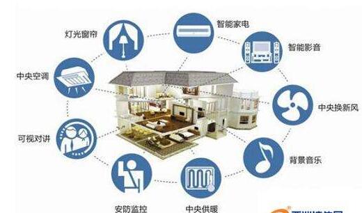 智能家居選購(gòu)技巧