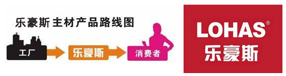 上善美居工廠到客戶