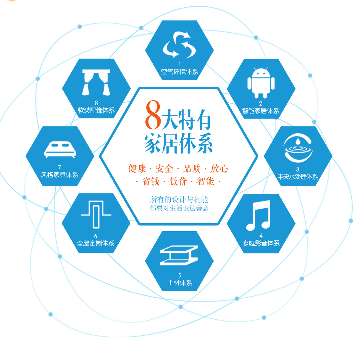 為什么選擇上善美居？