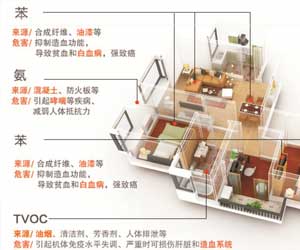 裝修后多久可以達(dá)到入住條件？