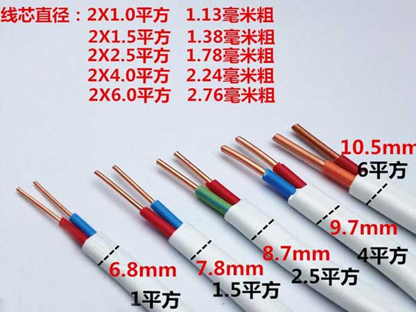 家裝裝修輔材包含哪些呢？