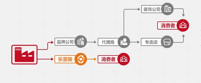 石家莊裝修公司