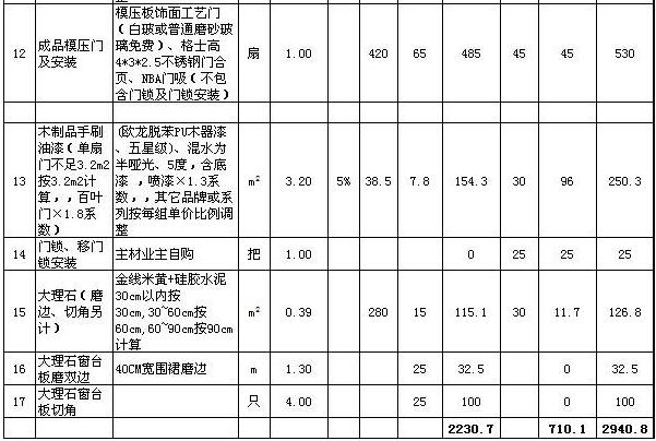 石家莊三室兩廳裝修多少錢