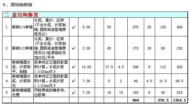石家莊三室兩廳裝修多少錢