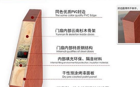 裝修房子室內(nèi)實(shí)木門一般價(jià)格是多少