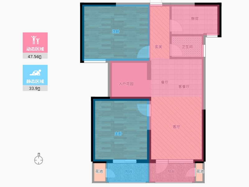 動靜分區(qū)圖