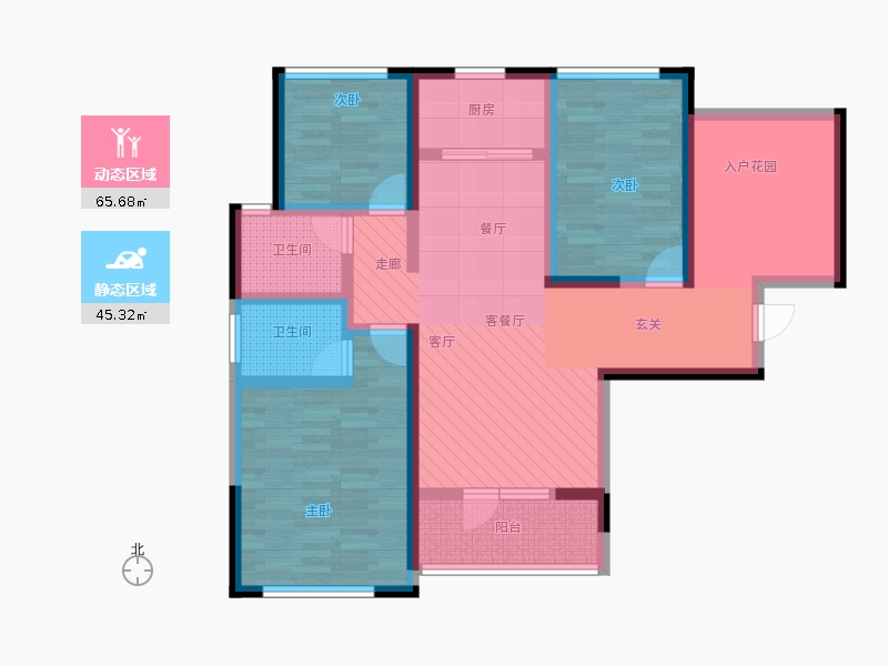 動靜分區(qū)圖